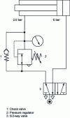 Figure 25 - Control circuit with two different pressures