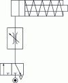 Figure 28 - Control circuit for a single-acting cylinder with 3/2-way valve and flow restrictor