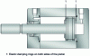 Figure 34 - Damping on elastic stop