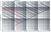 Figure 43 - Sizing diagram for rod as a function of force and stroke