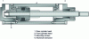 Figure 5 - Longitudinal section of a profile cylinder