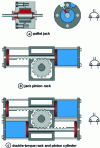 Figure 15 - Rotary actuators (doc. Norgren)