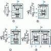 Figure 25 - Different poppet valve configurations