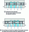 Figure 26 - Spool valve, pressure force balancing