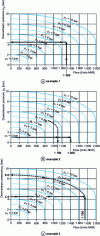 Figure 32 - Examples of how to use the flow-pressure diagram