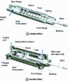 Figure 4 - Rod cylinders, two working modes (doc. Asco Joucomatic)