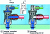 Figure 43 - Stop-cylinder coupling (doc. Legris)