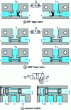 Figure 46 - Logic valves