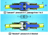 Figure 47 - Check valve (Legris doc.)