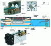 Figure 6 - Rodless cylinder with sealing strips (doc. TOLOMATIC)