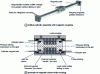 Figure 8 - Magnetically coupled cylinder (doc. Asco Joucomatic)