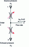 Figure 1 - Schematic diagram of pneumatic power modulators