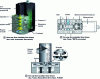 Figure 13 - Industrial examples of three- or five-way electro-pneumatic flow modulators