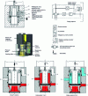 Figure 15 - Example and operating principle of a three-way valve pressure modulator (Doc. Asco Joucomatic "sentronic").