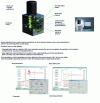 Figure 17 - Example of a digitally controlled electropneumatic pressure-type power modulator (Doc. Asco Joucomatic, "Sentronic D")