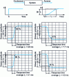 Figure 23 - Example of index response and experimental measurement principle