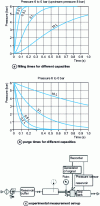 Figure 27 - Example of index responses and experimental measurement principle