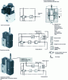 Figure 3 - Example of an open or closed loop pressure modulator (Doc. Asco Joucomatic)