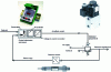 Figure 4 - Example of an electro-pneumatic pressure control system