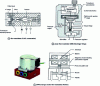 Figure 7 - Different versions of a low-flow "nozzle pallet" pneumatic stage