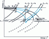 Figure 12 - Thermodynamic state of gas flow in a pipe of given length and constant cross-section with friction