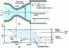 Figure 6 - Convergent-divergent nozzle geometry and possible flow configurations as a function of downstream pressure evolution