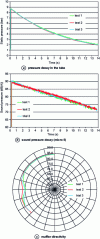 Figure 16 - First example of characteristics for a mixed type silencer