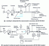 Figure 8 - Experimental muffler flow characterization setups in accordance with NF ISO 6358-1 and NF ISO 6358-2 standards