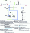 Figure 6 - Preliminary process diagram, enhanced with respect to the diagram shown in figure 5