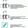 Figure 4 - Principle of eddy current testing