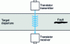 Figure 9 - Principle of the transmission method