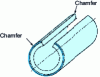 Figure 12 - Position of machined chamfers on the blank to prevent cracking during bending