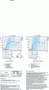 Figure 2 - Nomograms to determine the value and direction of variation of the optimum blankholder pressure during cold-forming of elliptical bottoms