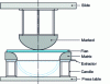 Figure 4 - Stamping tools for dished ends