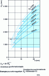 Figure 9 - Cutting stamping: critical blank diameter D cf as a function of blank thickness e for different punch bending radii R p (from [4])