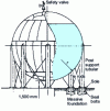 Figure 25 - Sphere on poles