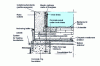 Figure 1 - Composite foundation with concrete ring