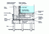 Figure 3 - Raised rigid foundation with concrete slab on piles