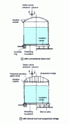 Figure 6 - Single-wall metal tanks