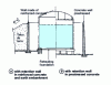 Figure 8 - Single-wall metal tanks with secondary containment wall