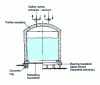 Figure 9 -  Double-walled metal tank with conventional double dome roof