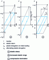 Figure 12 - Thermal cycle