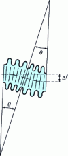 Figure 10 - Lateral movement of a single bellows