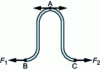 Figure 12 - Effect of internal pressure on a wave