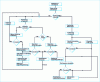 Figure 1 - Flowchart of the various support design phases