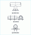 Figure 18 - Different types of anchors