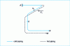 Figure 2 - Free AB pipe in B