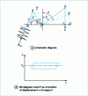 Figure 24 - Compensated spring support