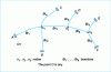 Figure 3 - Multi-branch piping