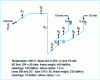 Figure 5 - Reactions from line supports